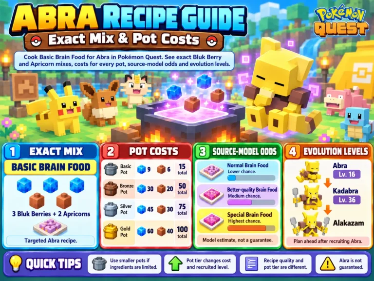 Pokémon Quest Abra Recipe: Exact Mix & Pot Costs