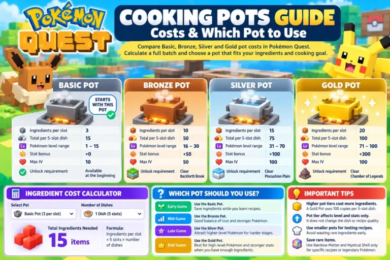 Pokémon Quest Cooking Pots: Costs & Which Pot to Use