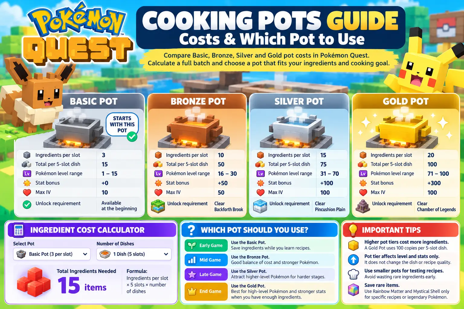 Pokémon Quest Cooking Pots: Costs & Which Pot to Use