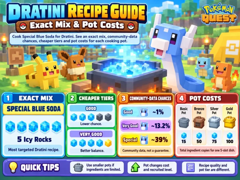 Pokémon Quest Dratini Recipe: Exact Mix & Pot Costs