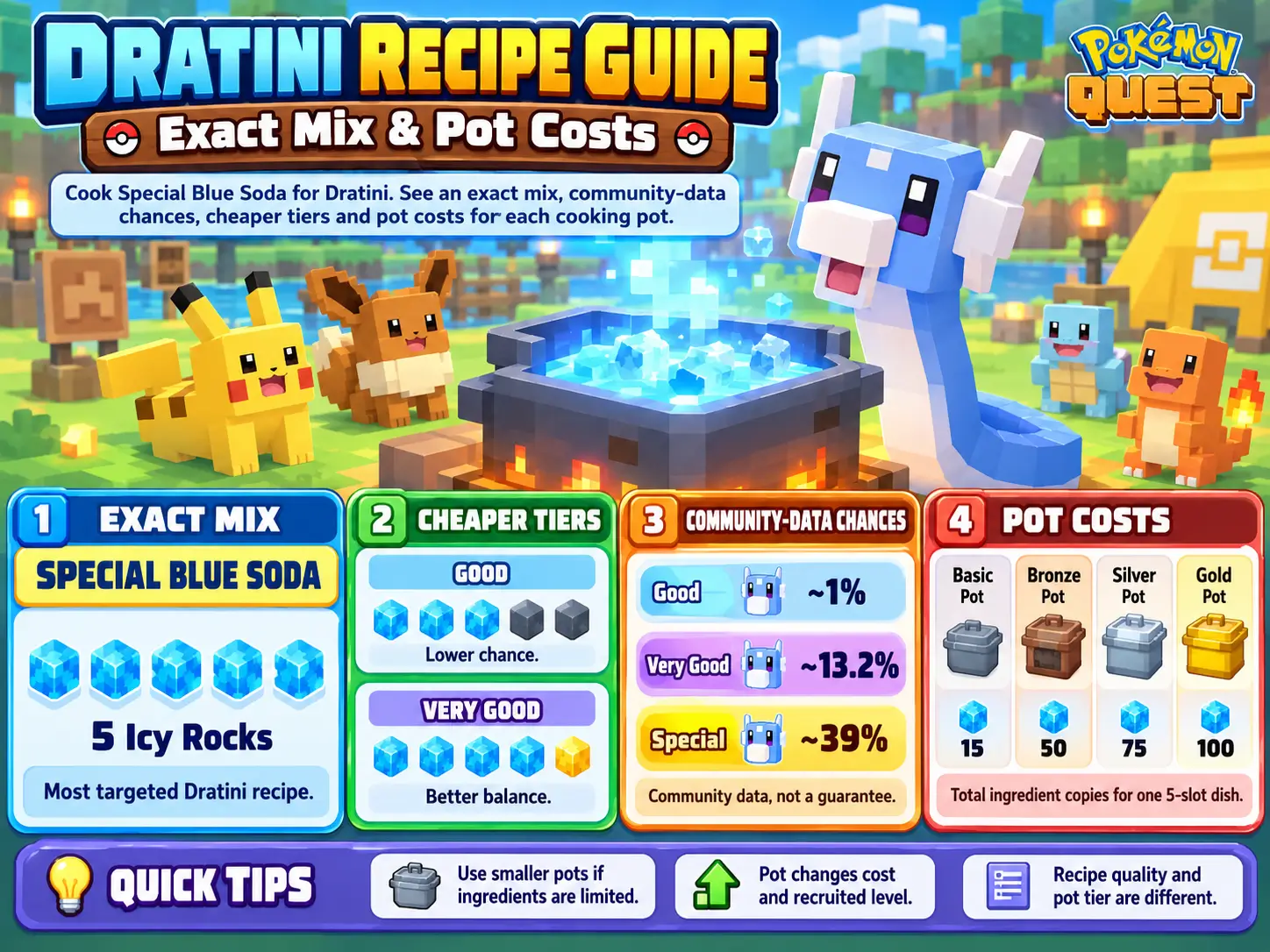 Pokémon Quest Dratini Recipe: Exact Mix & Pot Costs
