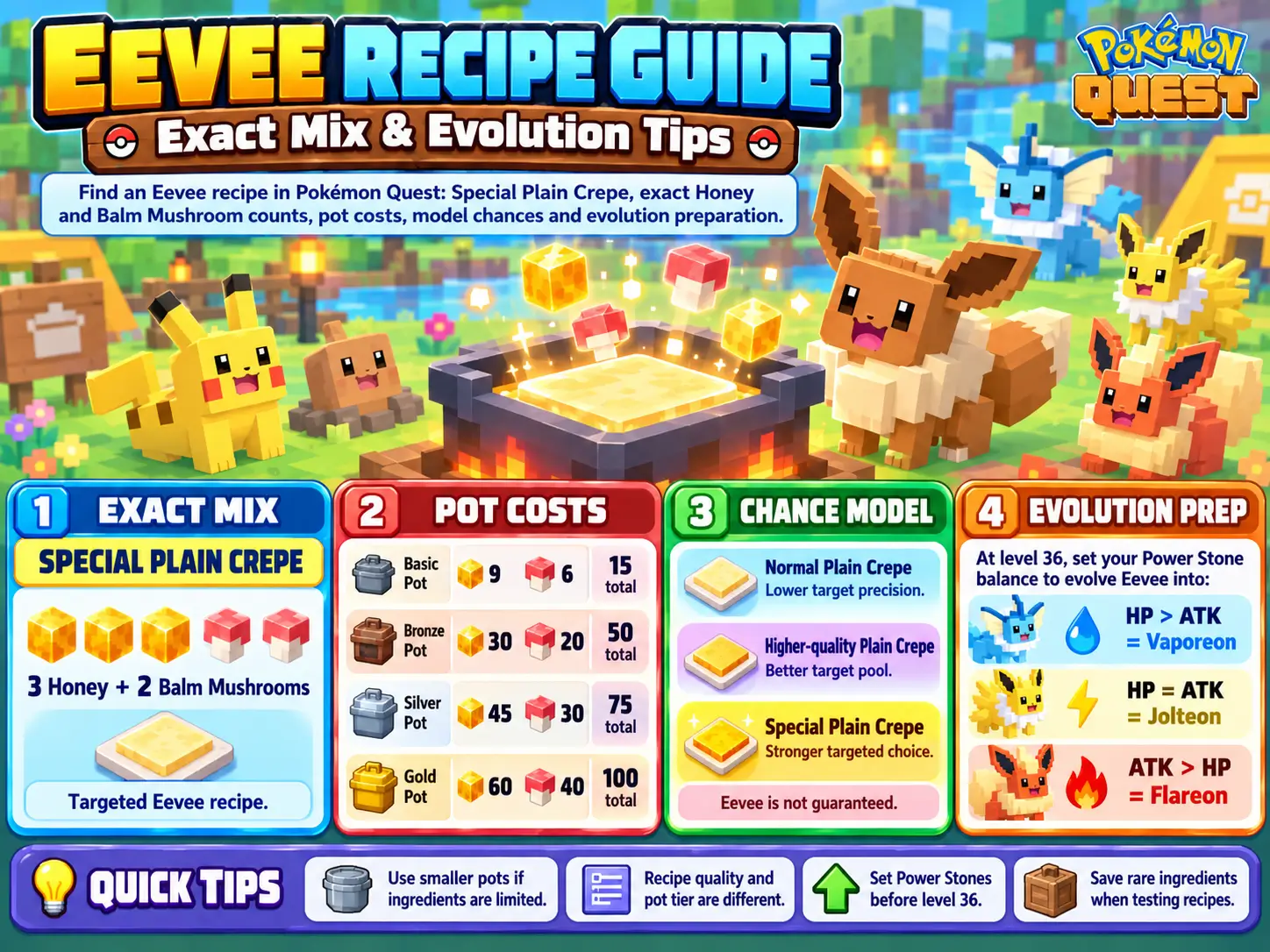 Pokémon Quest Eevee Recipe: Exact Mix & Evolution Tips