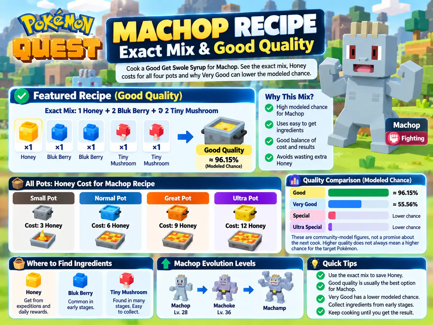 Pokémon Quest Machop Recipe: Exact Mix & Good Quality