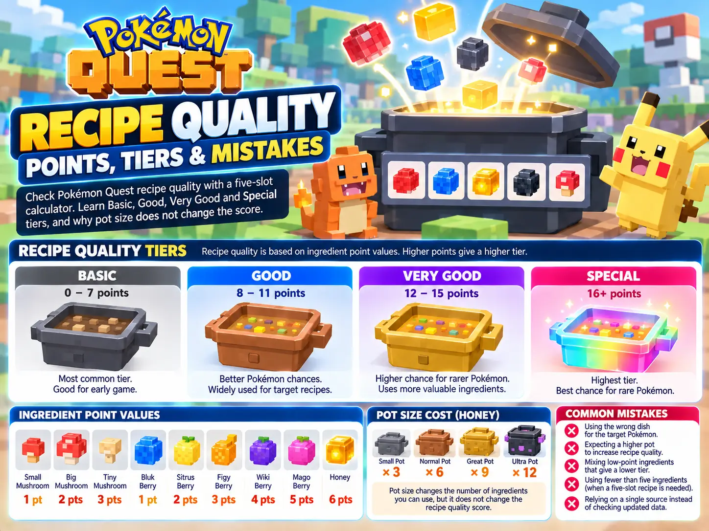 Pokémon Quest Recipe Quality: Points, Tiers & Mistakes