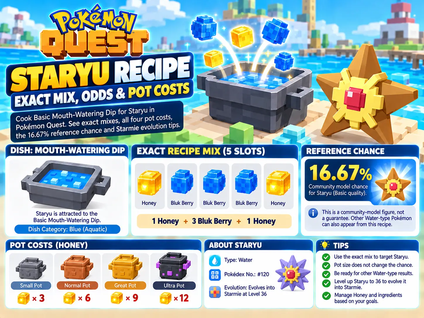 Pokémon Quest Staryu Recipe: Exact Mix, Odds & Pot Costs